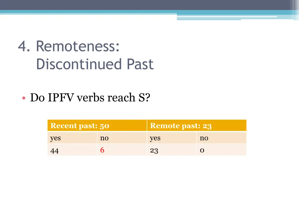 4 remoteness discontinued past