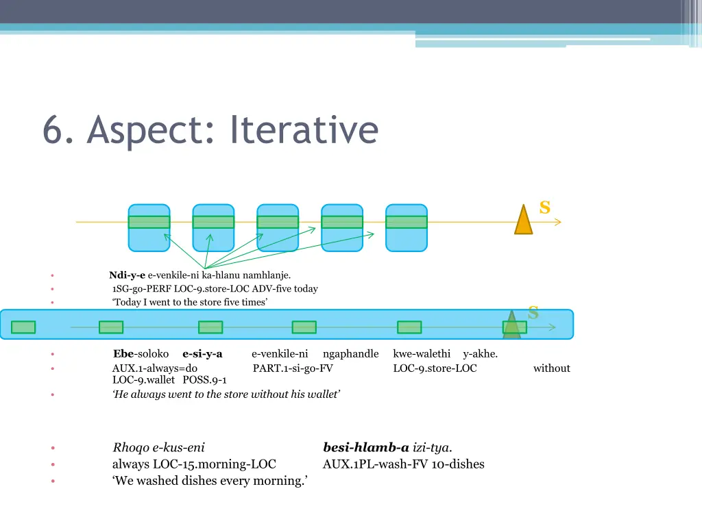 6 aspect iterative