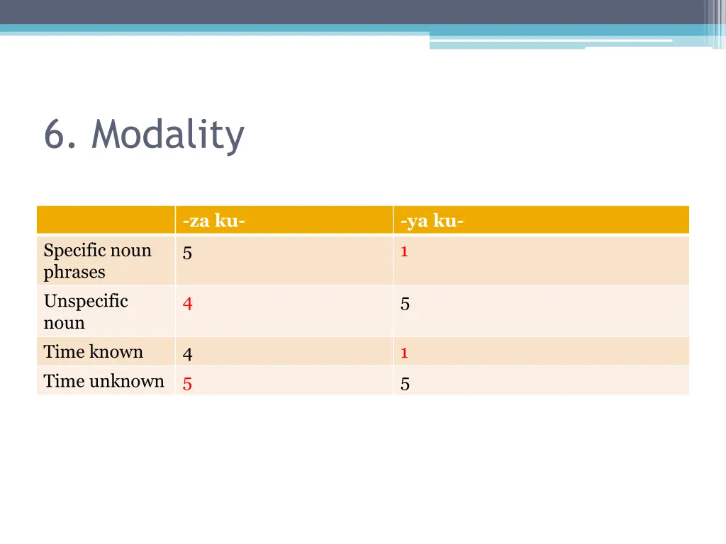 6 modality 2