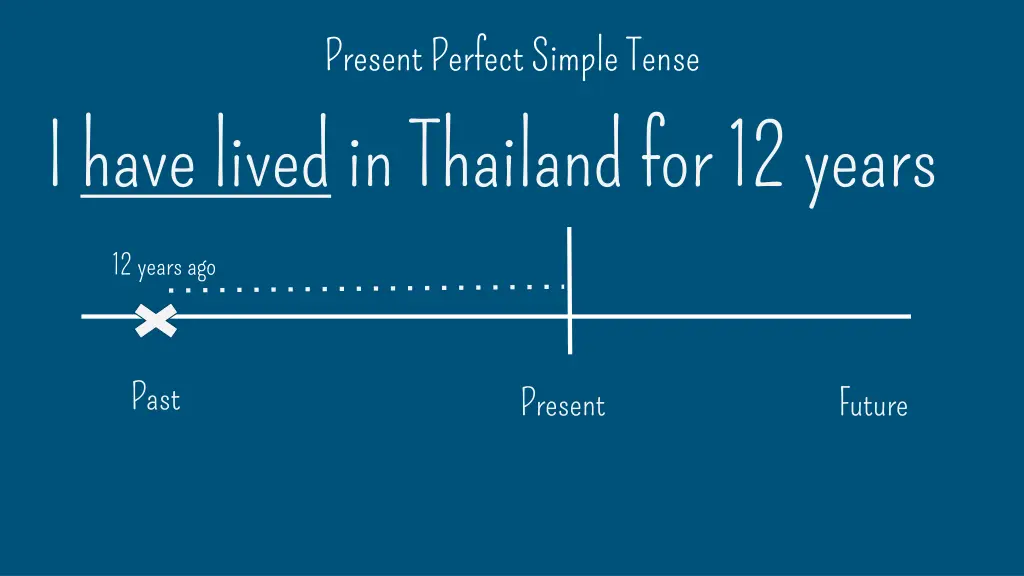 present perfect simple tense