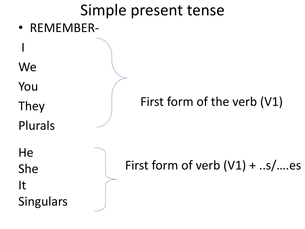 simple present tense remember i we you they