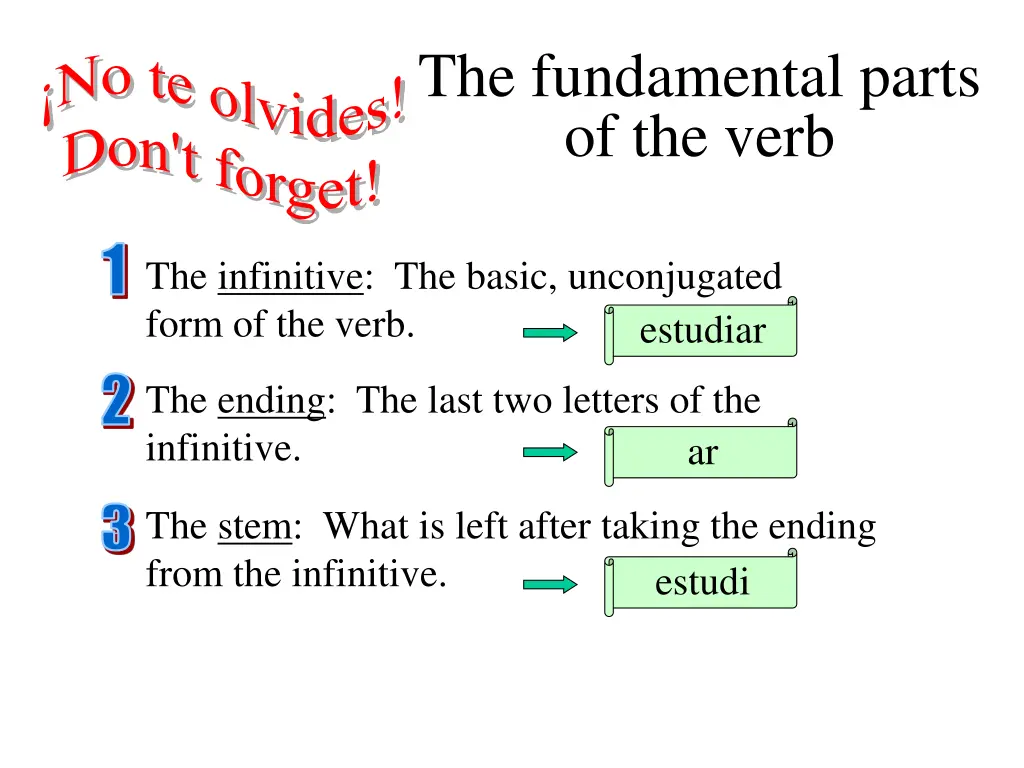 the fundamental parts of the verb