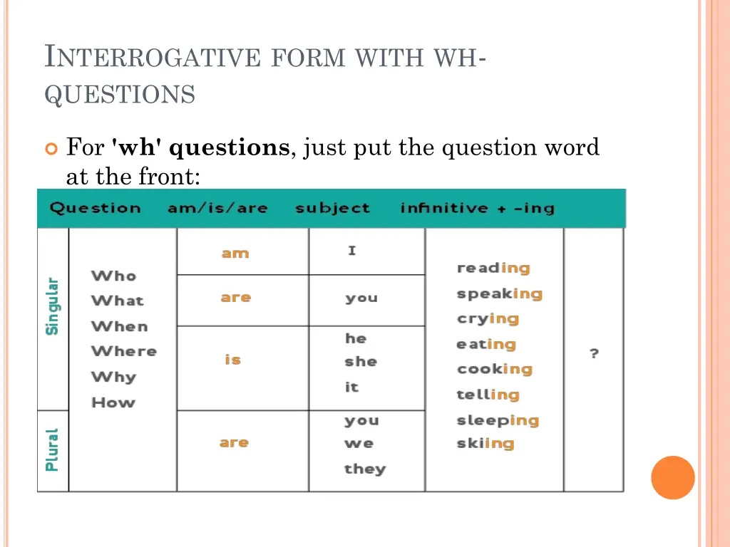 i nterrogative form with wh questions