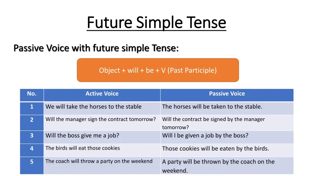 future simple tense future simple tense 7