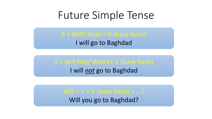 future simple tense