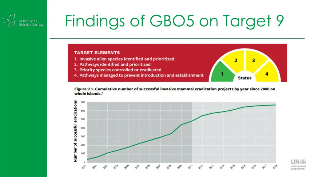 findings of gbo5 on target 9