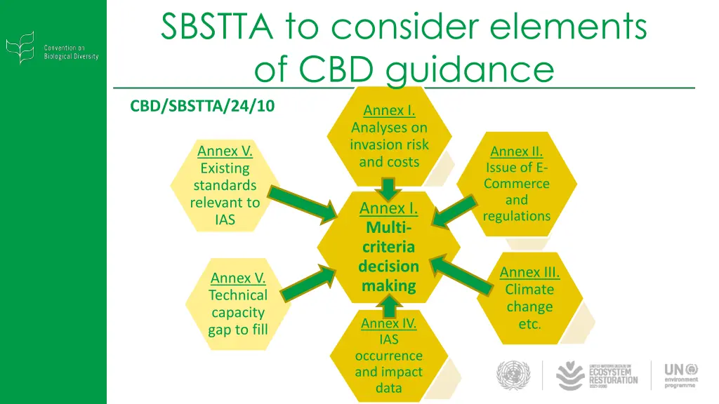 sbstta to consider elements of cbd guidance