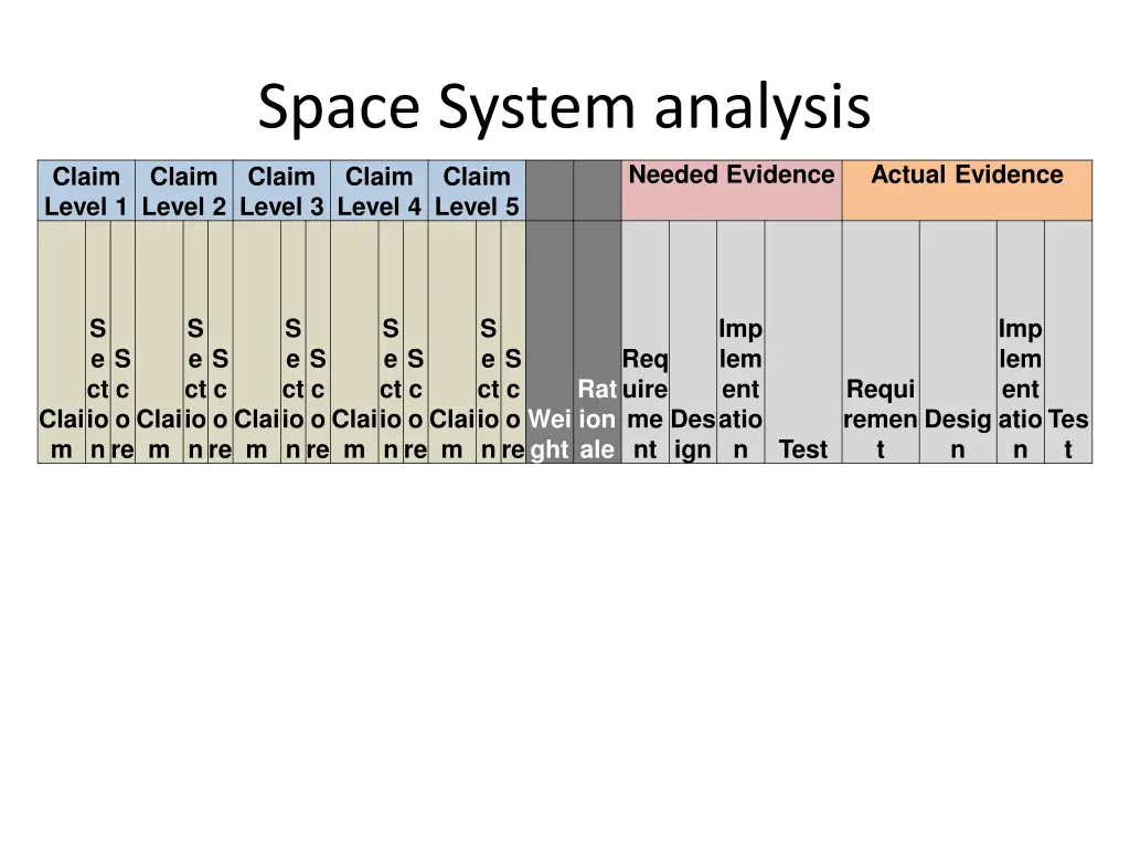 space system analysis