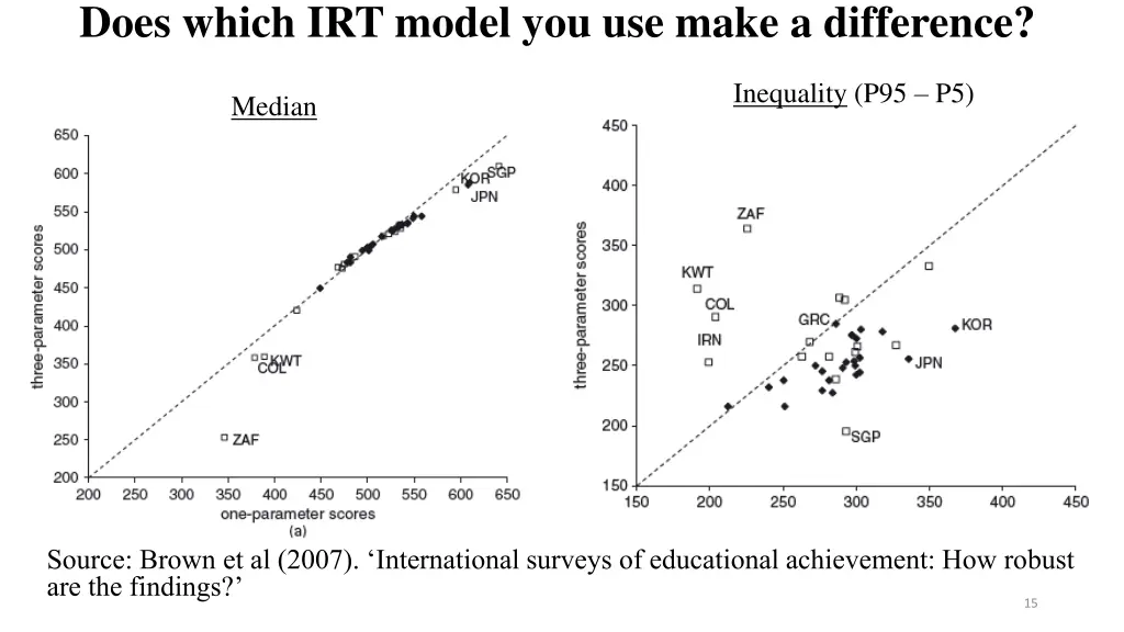 does which irt model you use make a difference