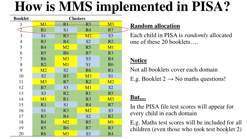 how is mms implemented in pisa booklet clusters