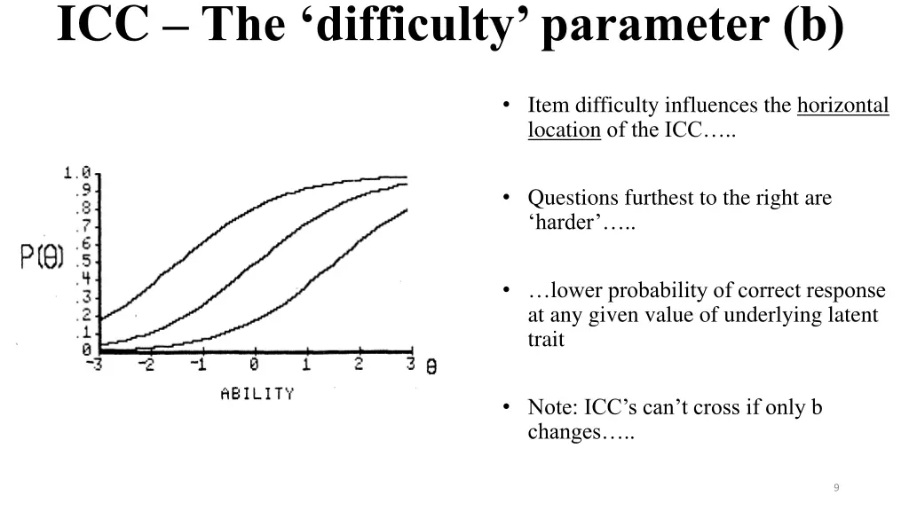 icc the difficulty parameter b