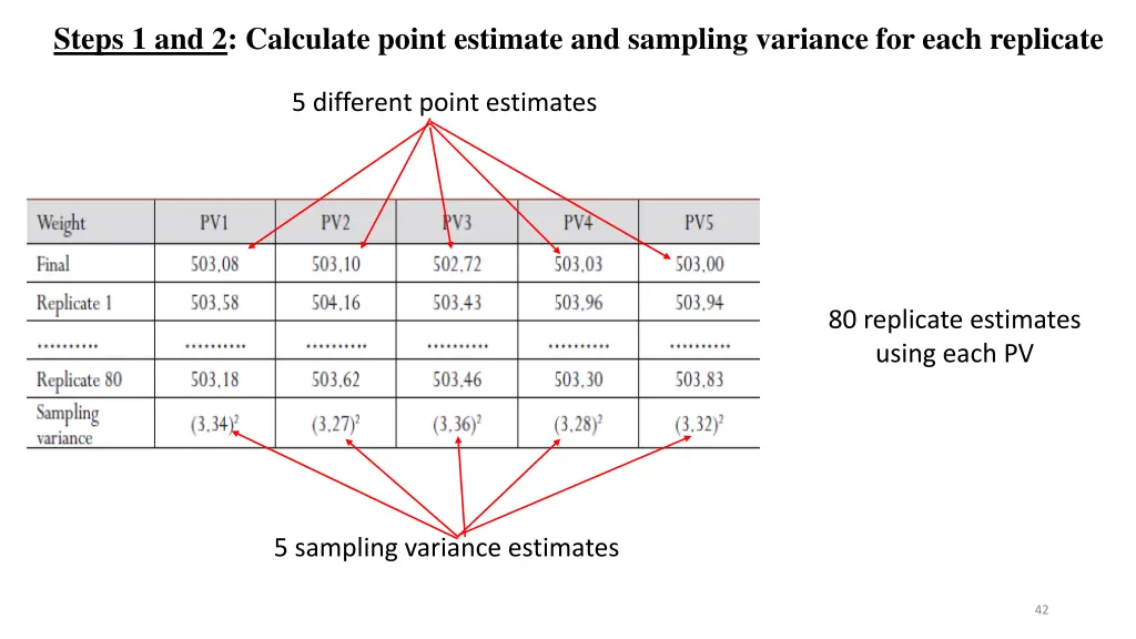 steps 1 and 2 calculate point estimate