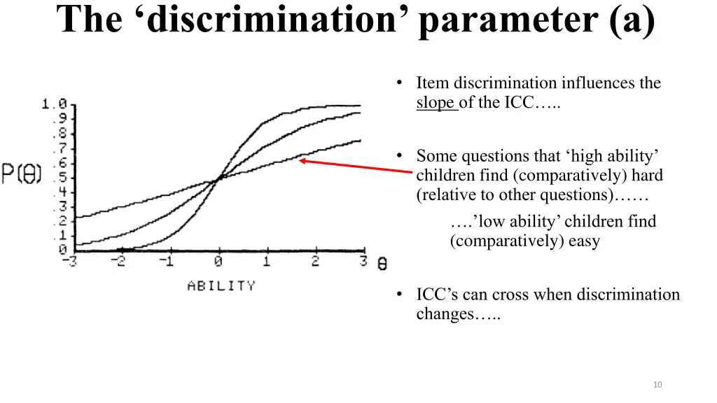 the discrimination parameter a