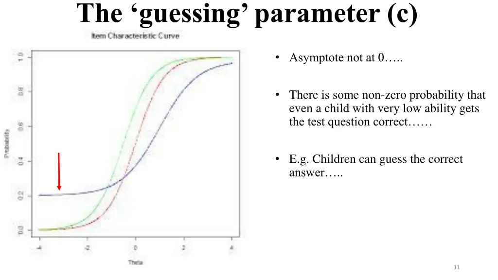 the guessing parameter c