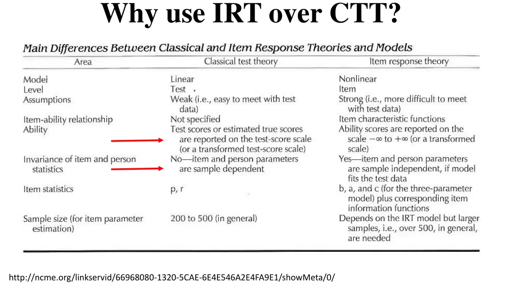 why use irt over ctt 1