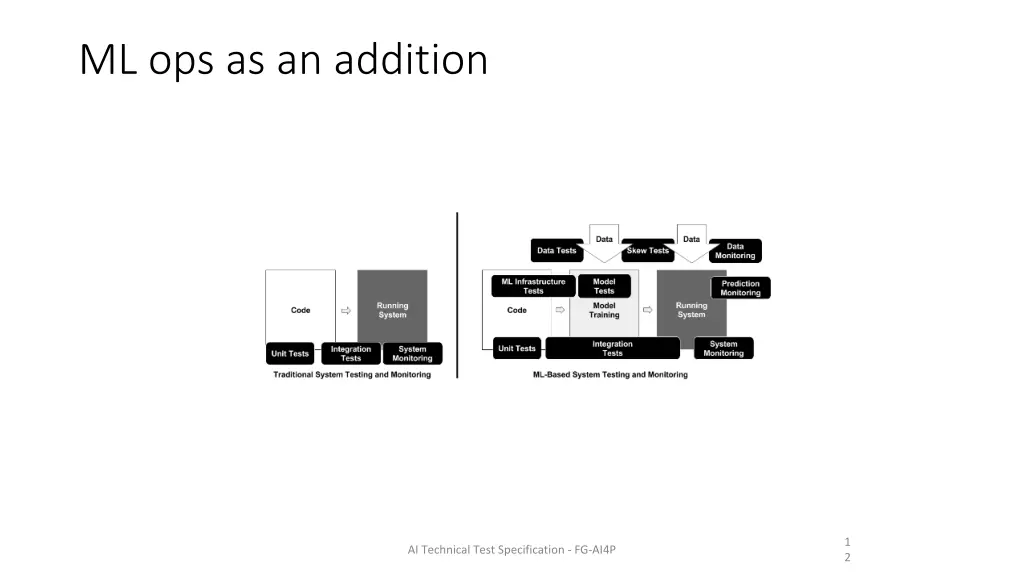 ml ops as an addition 1