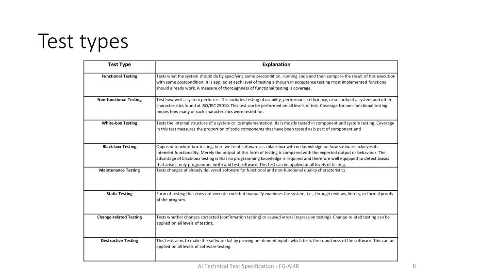 test types