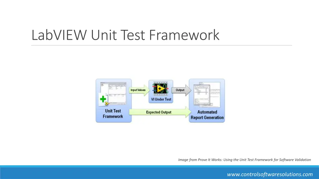 labview unit test framework 1