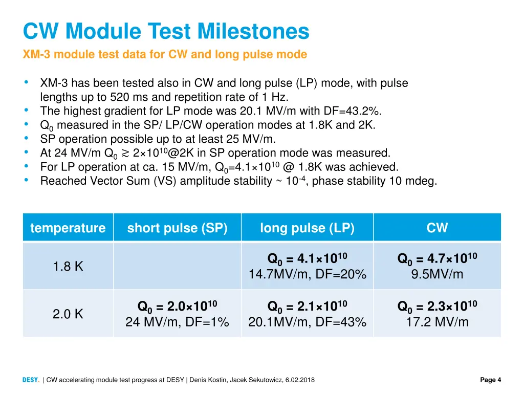 cw module test milestones xm 3 module test data