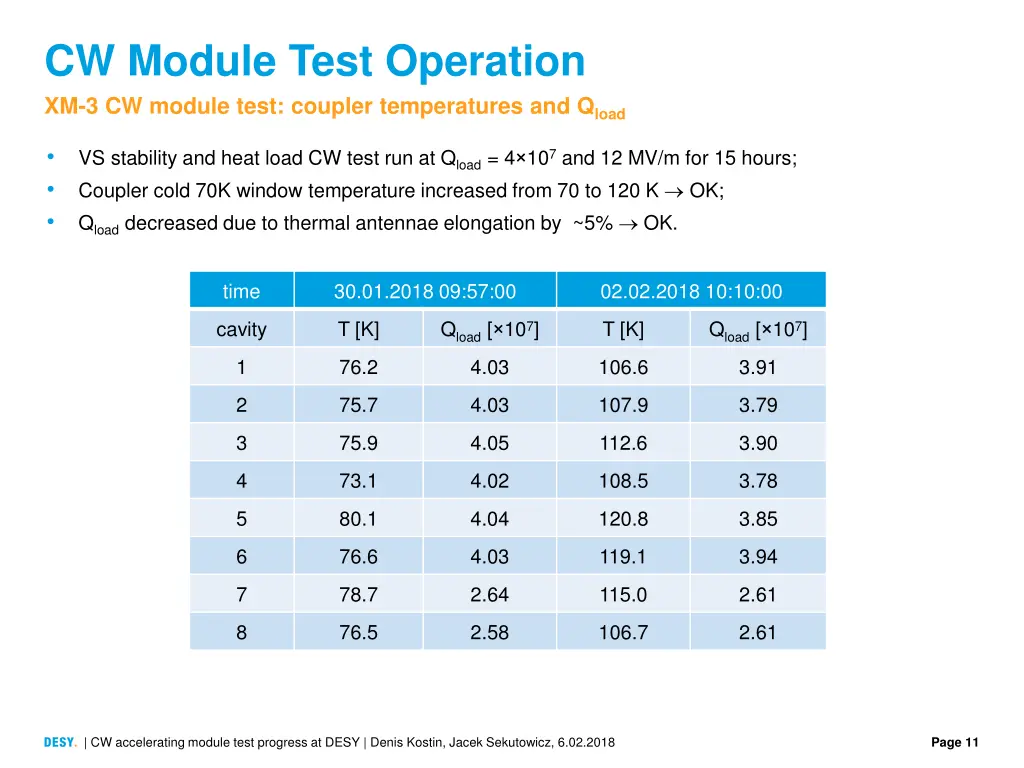 cw module test operation xm 3 cw module test 1