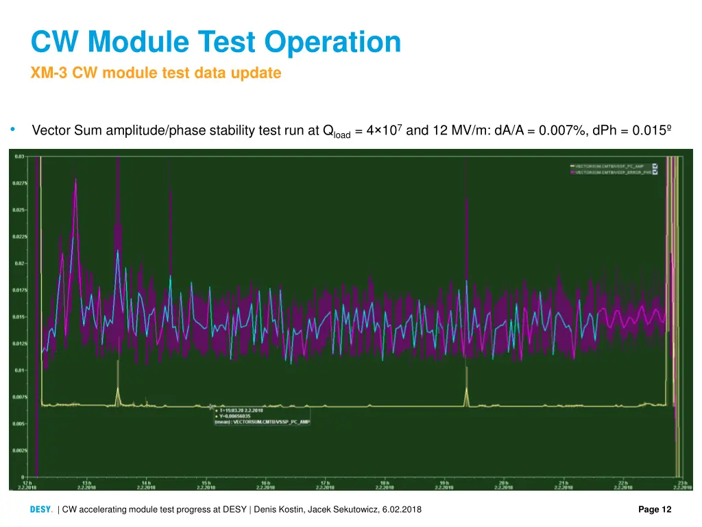 cw module test operation xm 3 cw module test data 1