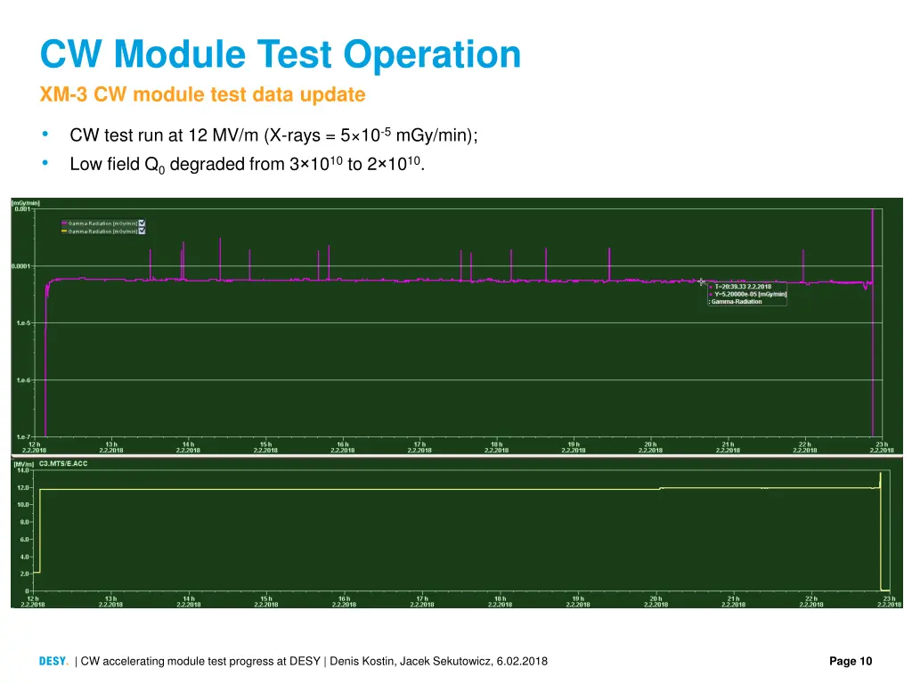 cw module test operation xm 3 cw module test data