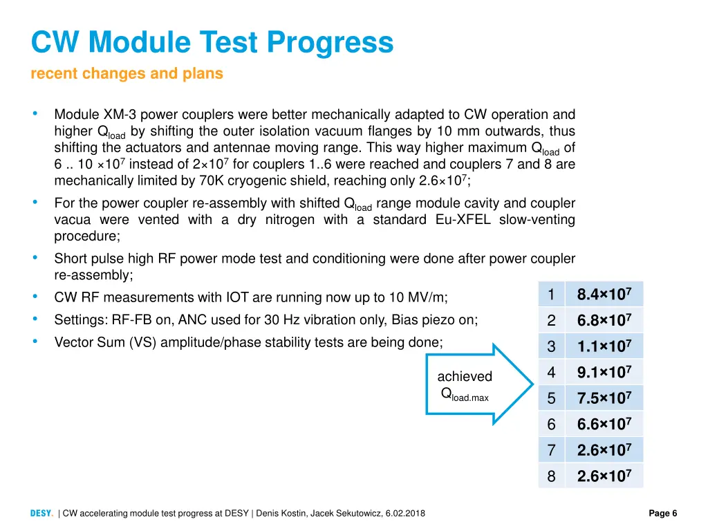 cw module test progress recent changes and plans