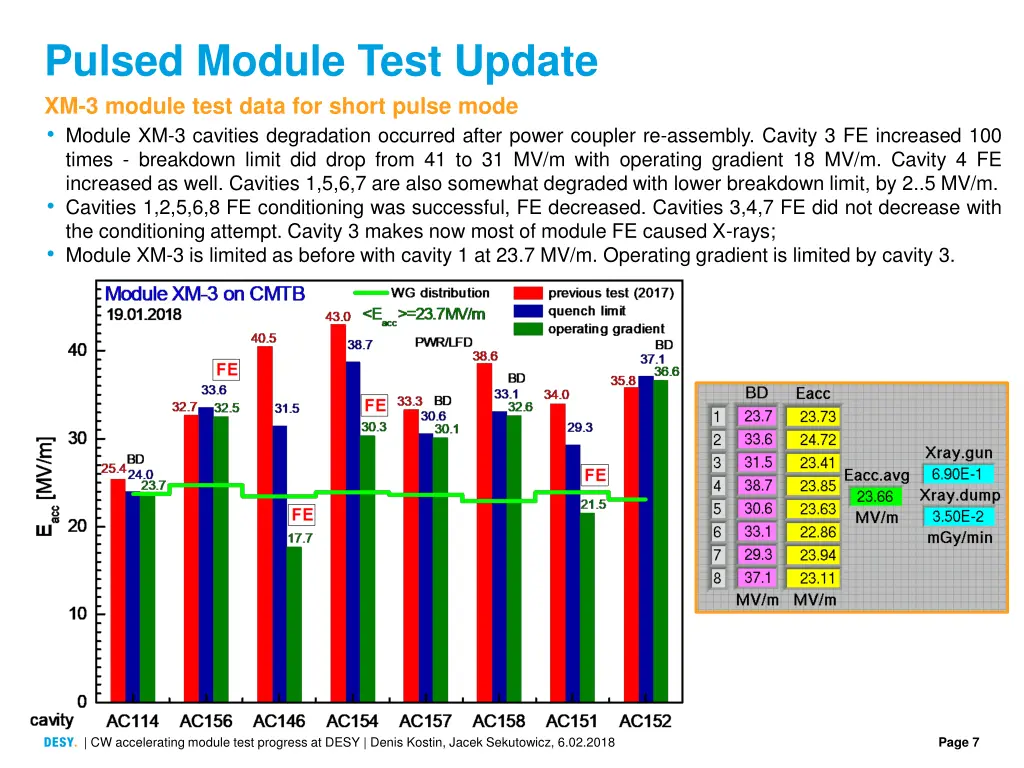 pulsed module test update xm 3 module test data