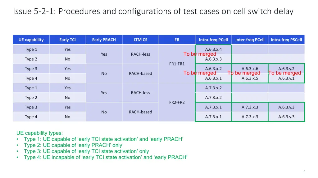 issue 5 2 1 procedures and configurations of test 1