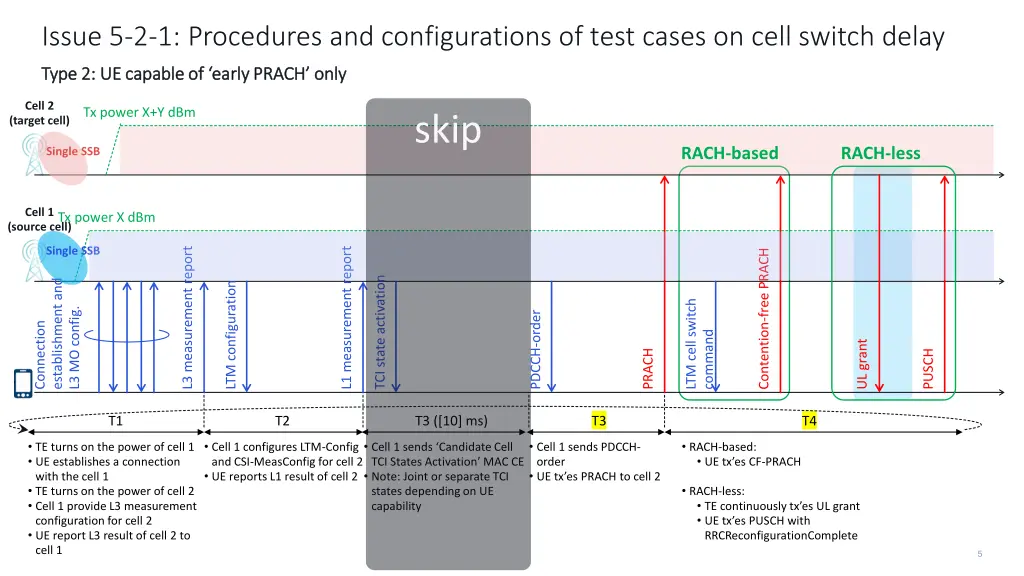 issue 5 2 1 procedures and configurations of test 3