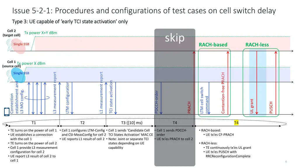 issue 5 2 1 procedures and configurations of test 4