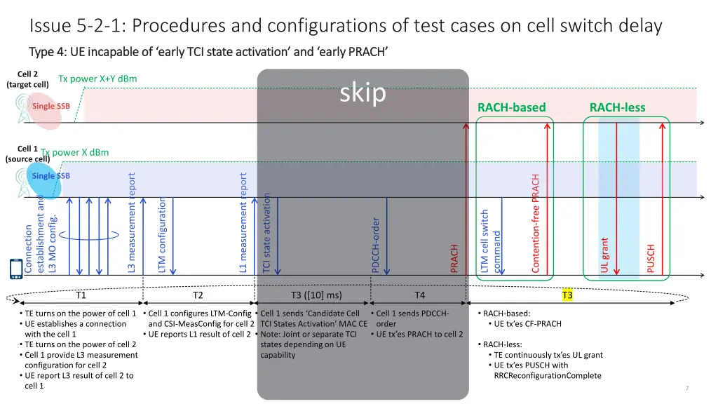 issue 5 2 1 procedures and configurations of test 5