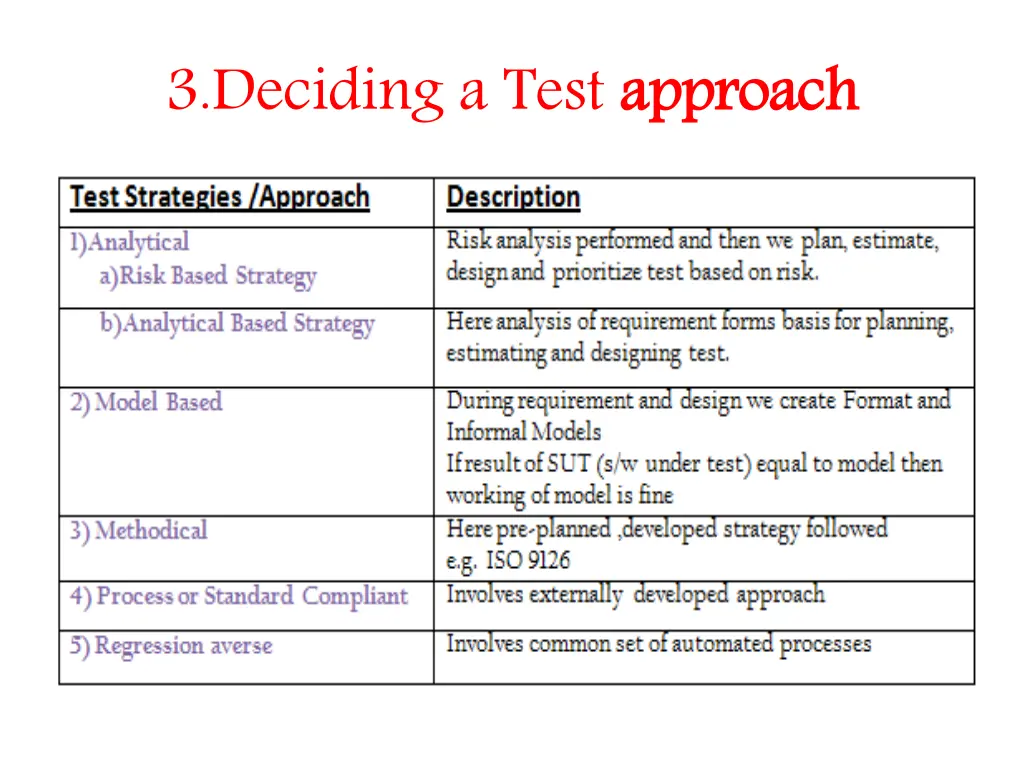 3 deciding a test approach