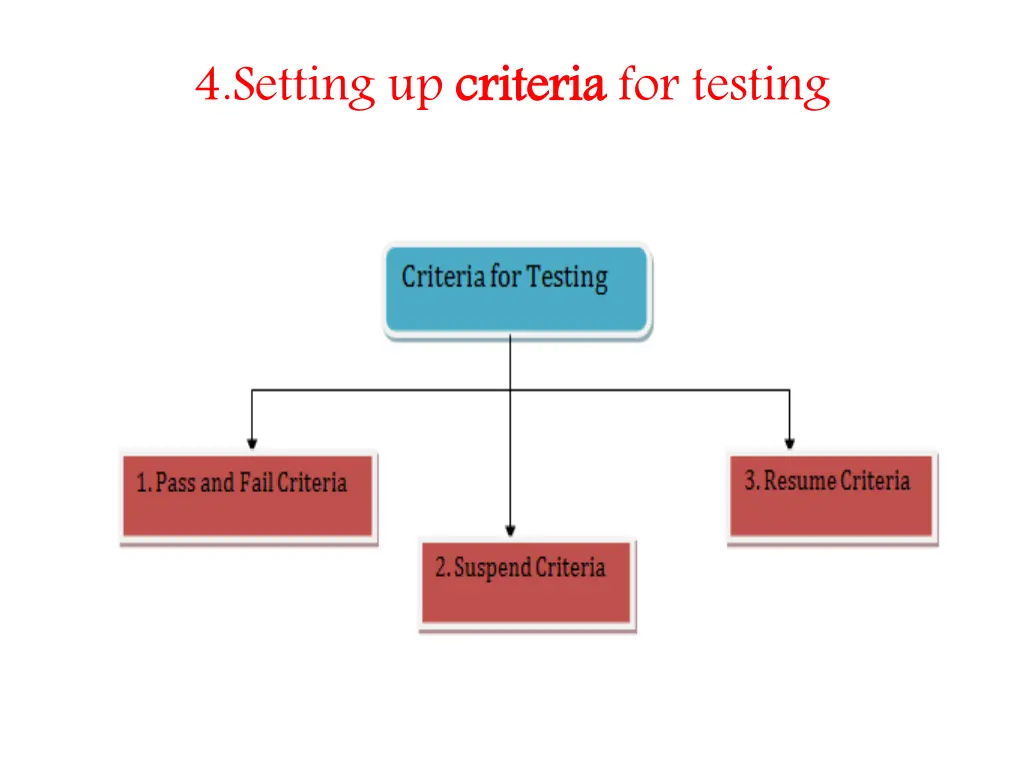 4 setting up criteria