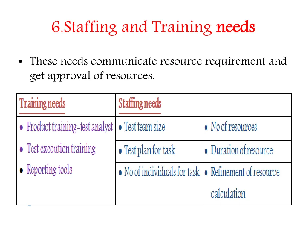 6 staffing and training needs