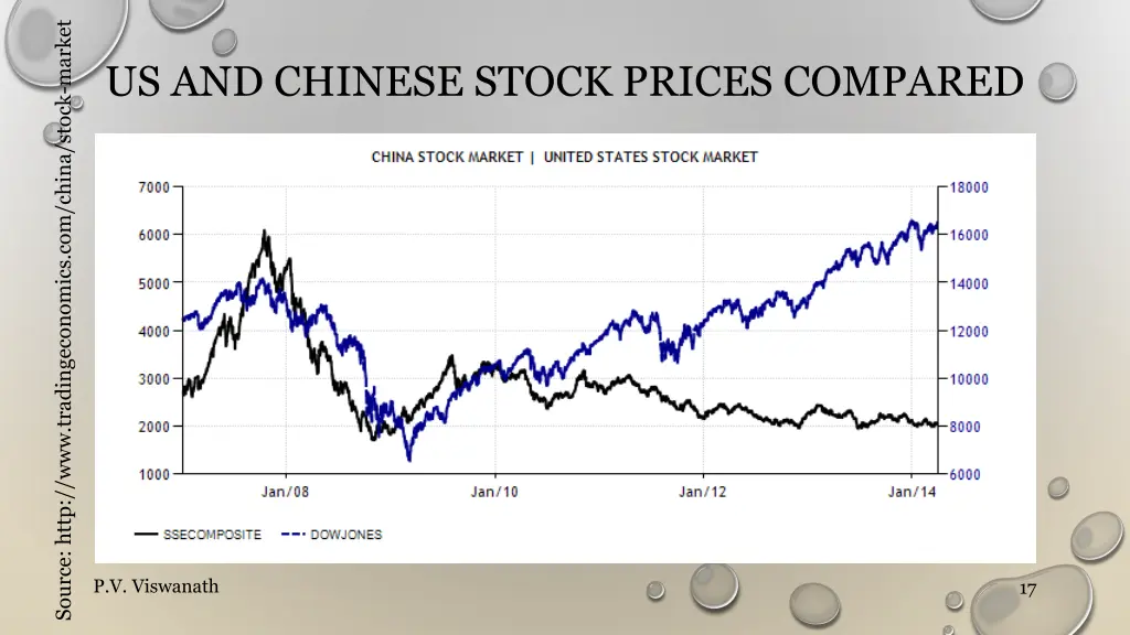 source http www tradingeconomics com china stock 1