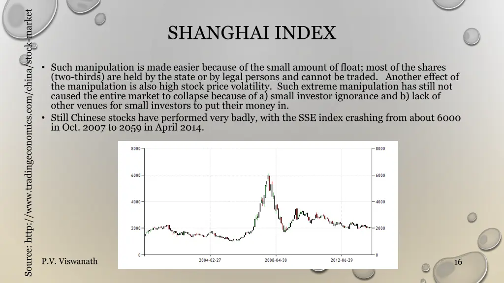 source http www tradingeconomics com china stock