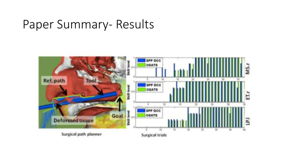 paper summary results 1