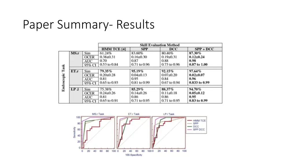 paper summary results 2