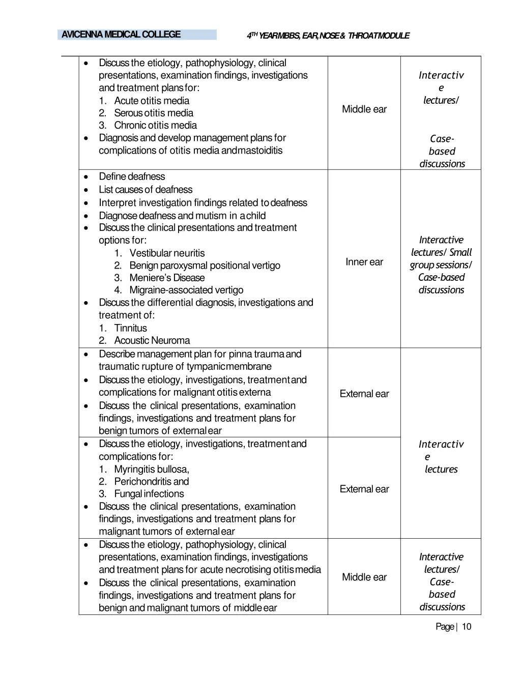 avicenna medical college 5