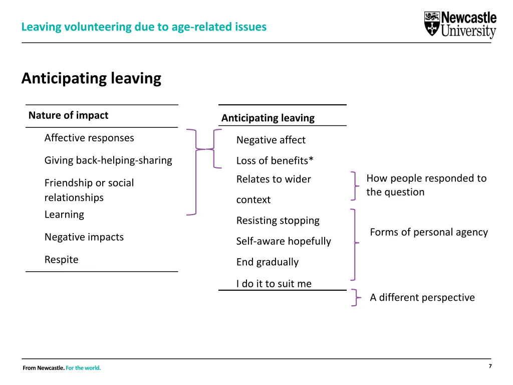 leaving volunteering due to age related issues 5