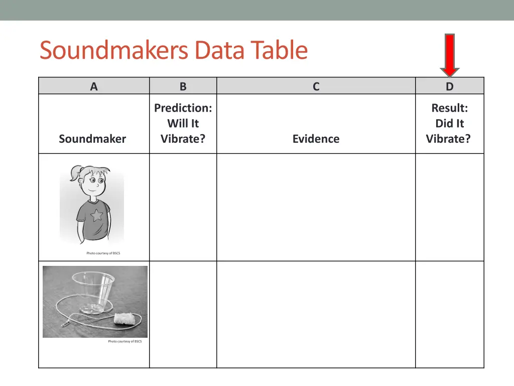 soundmakers data table 3