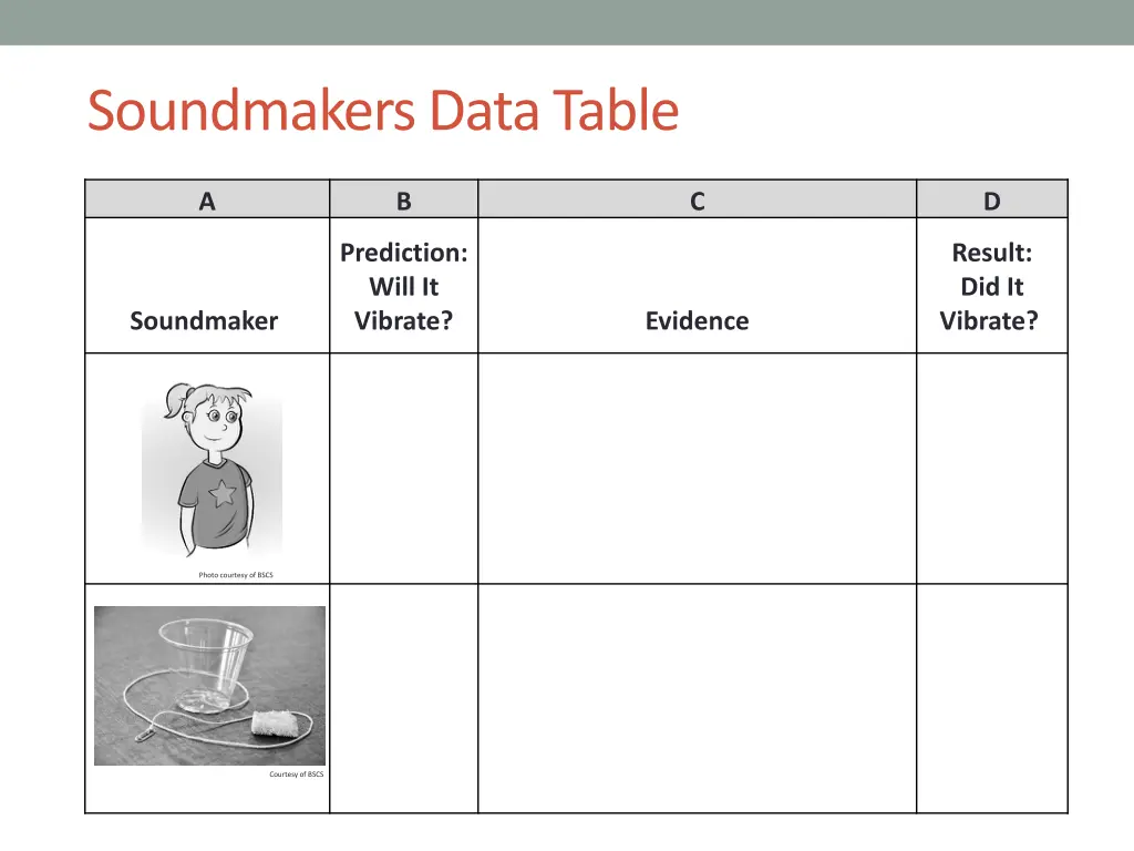 soundmakers data table