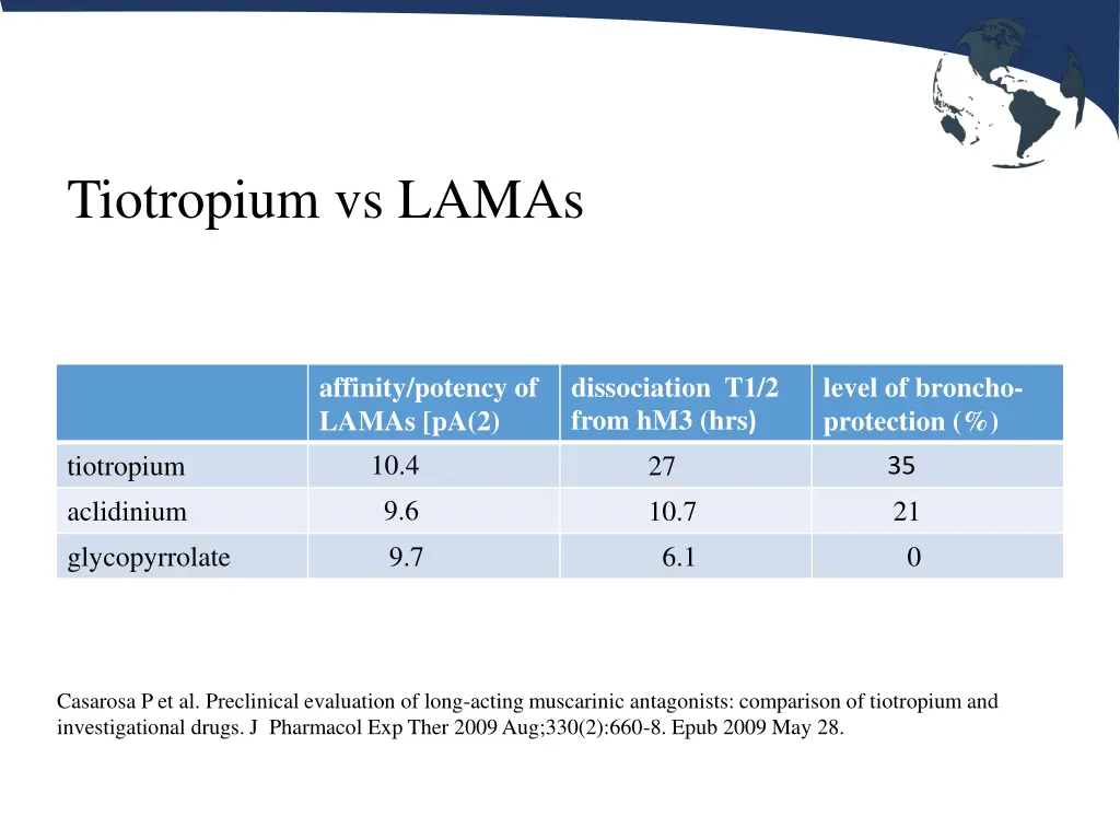 tiotropium vs lamas