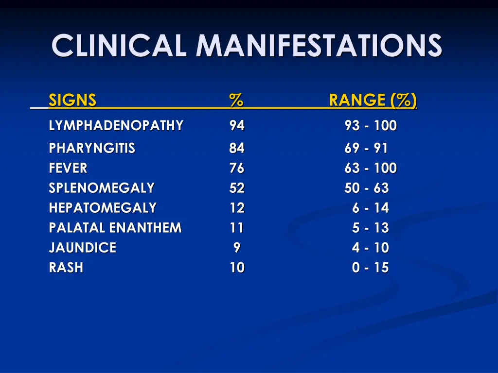 clinical manifestations 1