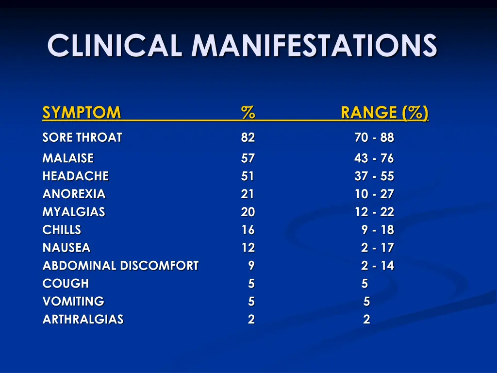 clinical manifestations