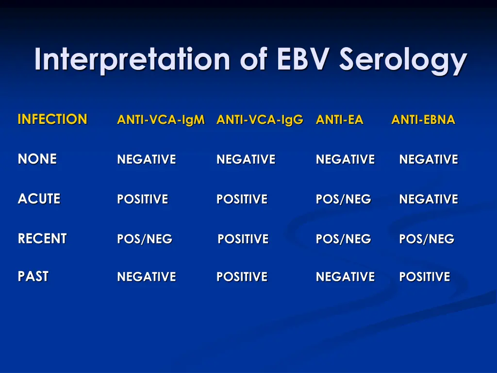 interpretation of ebv serology