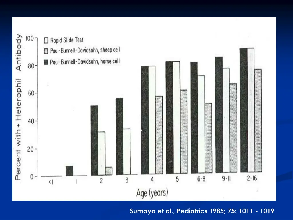 sumaya et al pediatrics 1985 75 1011 1019