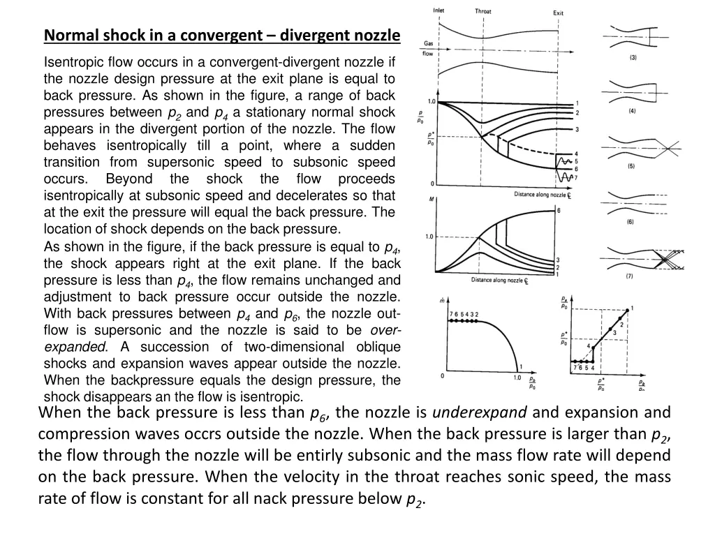 normal shock in a convergent divergent nozzle