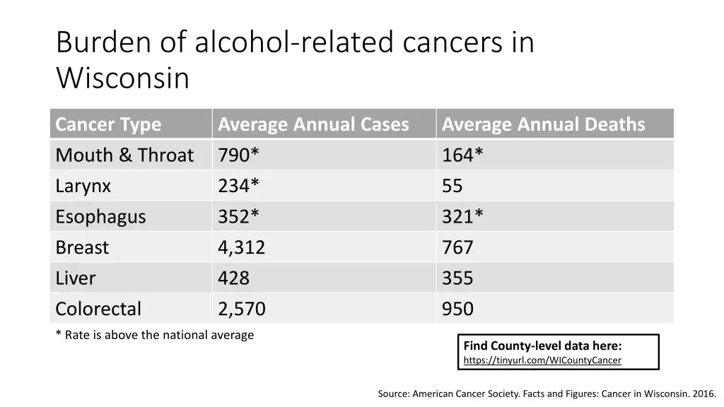 burden of alcohol related cancers in wisconsin